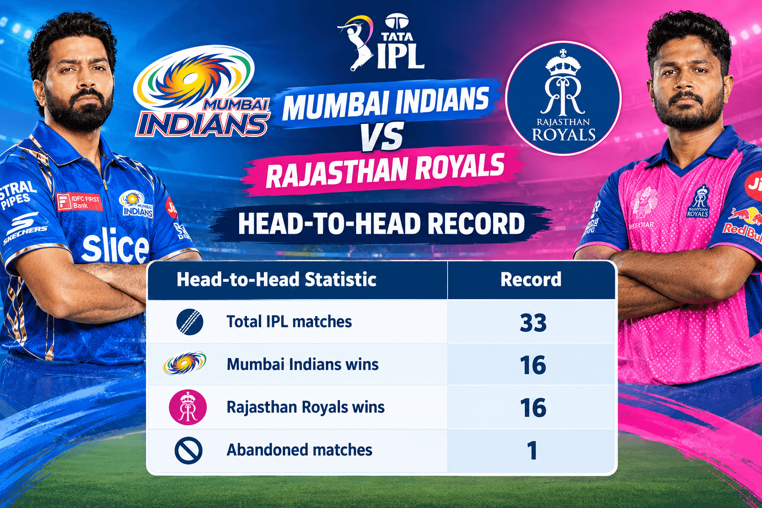 Mumbai Indians vs Rajasthan Royals Head-to-Head Record